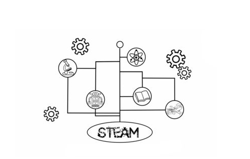 STEAM教育的教育特征有哪些(图1)