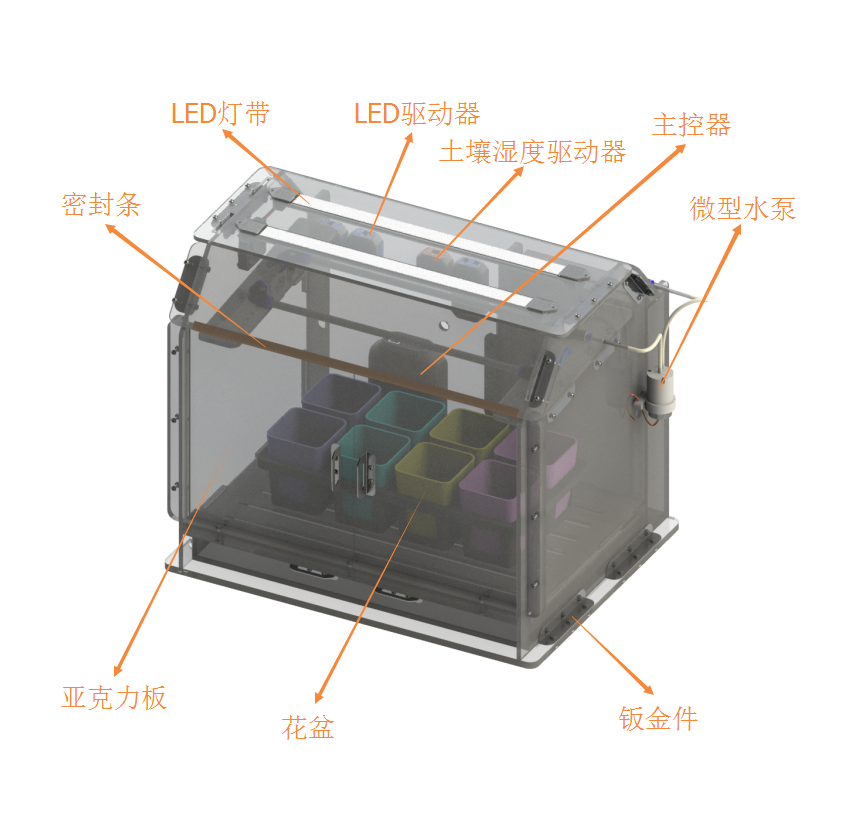 智能苗圃(图1)